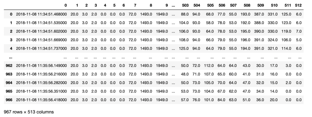 Original data structure of one .csv (a single subject performing one exercise), showing a timestamp plus one dimension per pressure sensor.