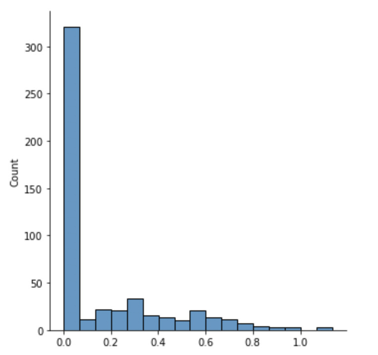 Approximate Entropy (ApEn) distribution.