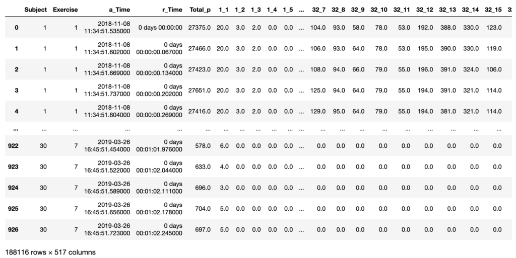 New data frame to be used for analysis, containing information from all 210 .csv files plus additional features.