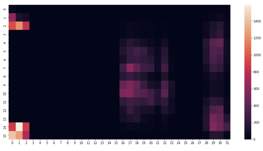 Visualising row number 1520 - subject appears on their hands and knees.